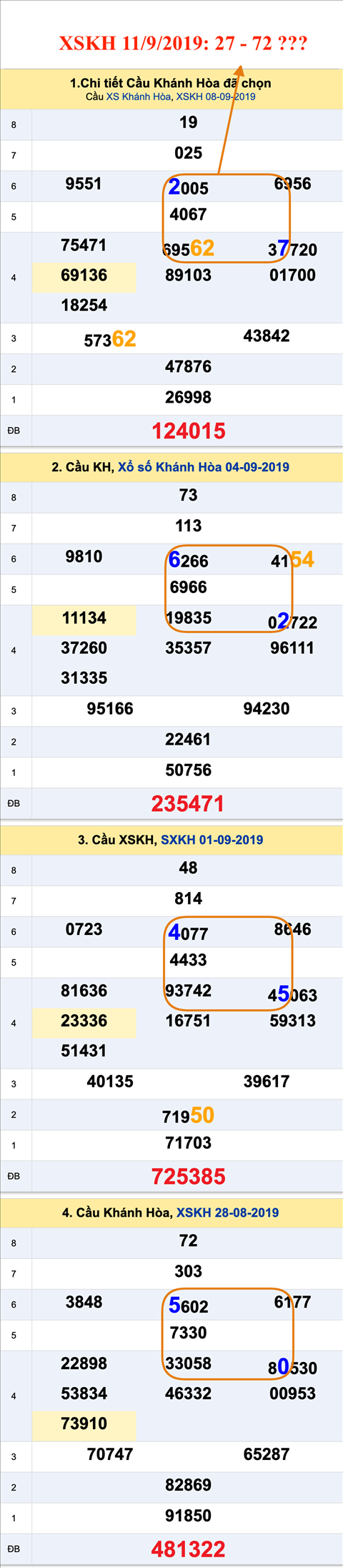 Tham khao an so XSKH 11-09-2019